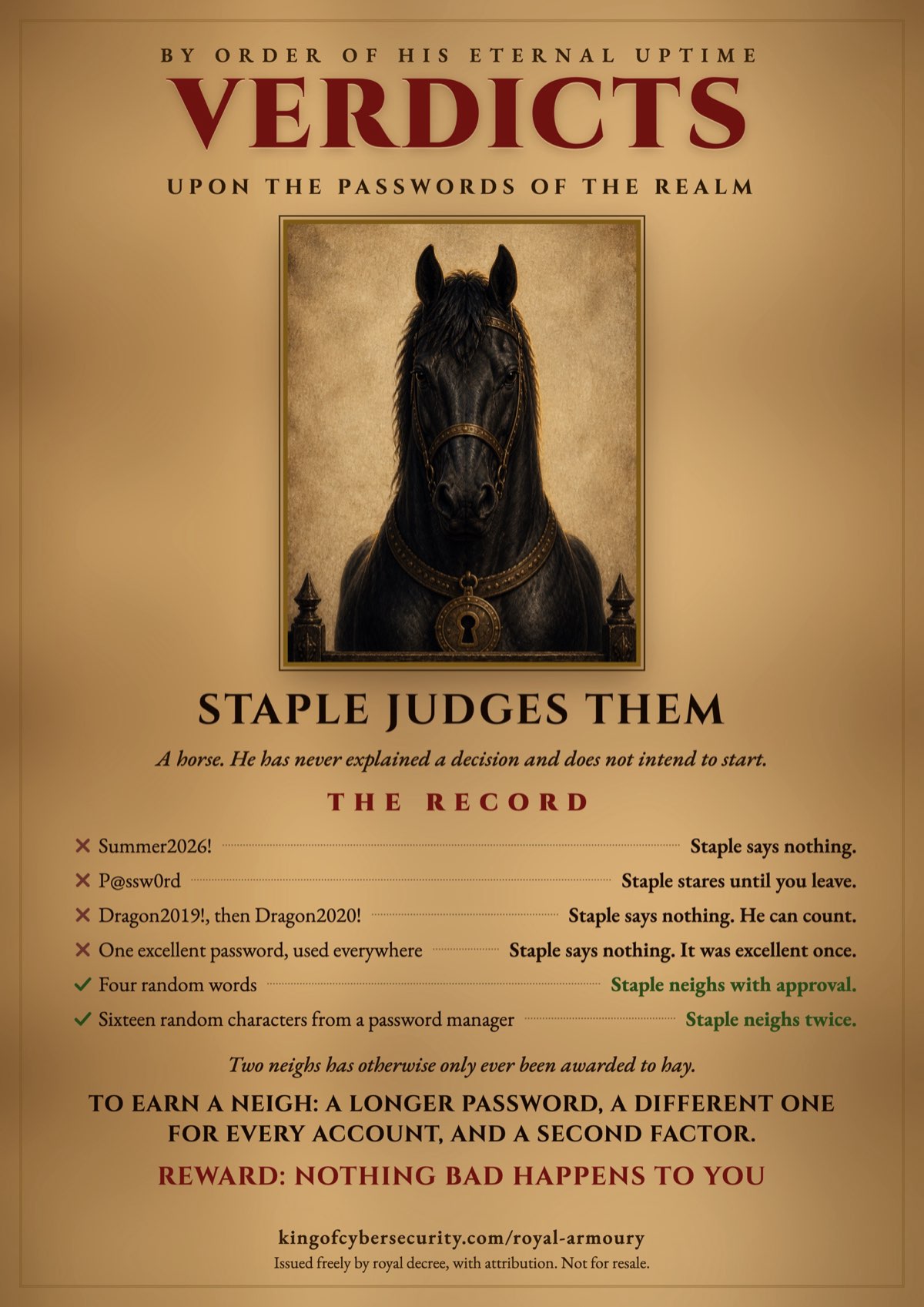 Password security poster: a black horse in a gold bridle and keyhole medallion at a paddock fence, above a record of six passwords marked with ticks and crosses, from Summer2026! rejected to sixteen random characters from a password manager approved twice